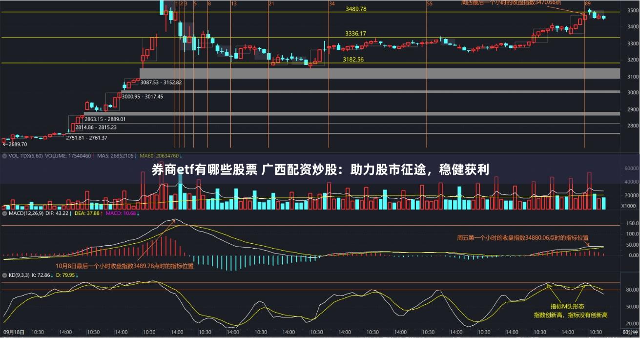 券商etf有哪些股票 廣西配資炒股：助力股市征途，穩(wěn)健獲利